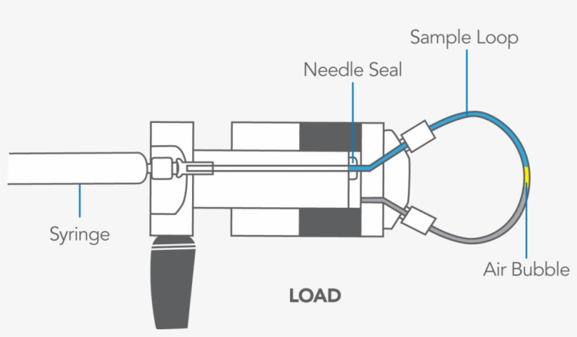 Air Present In The Needle Port Is Pushed By The Syringe - Diagram, transparent png #2910658