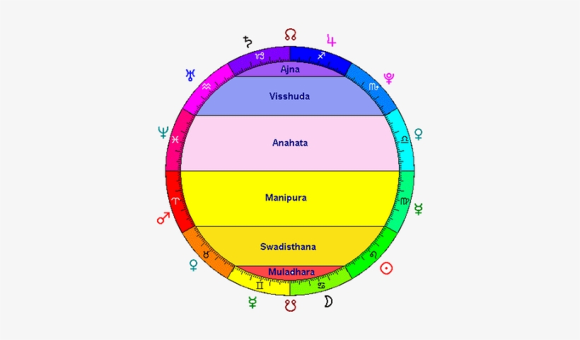 Free Chakra Chart