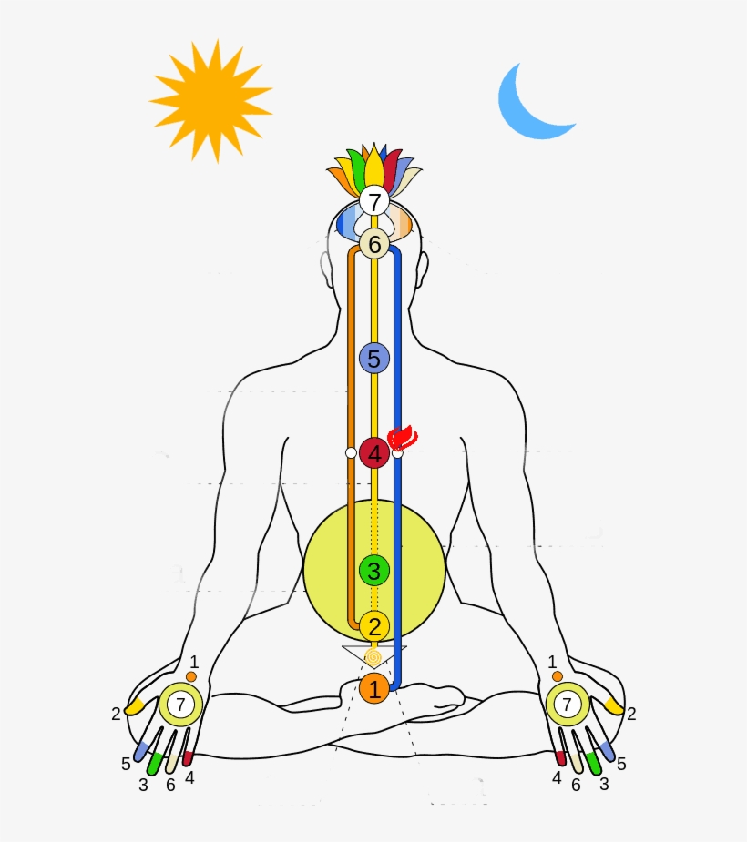 The Chakras - Kundalini Energie, transparent png #2913603
