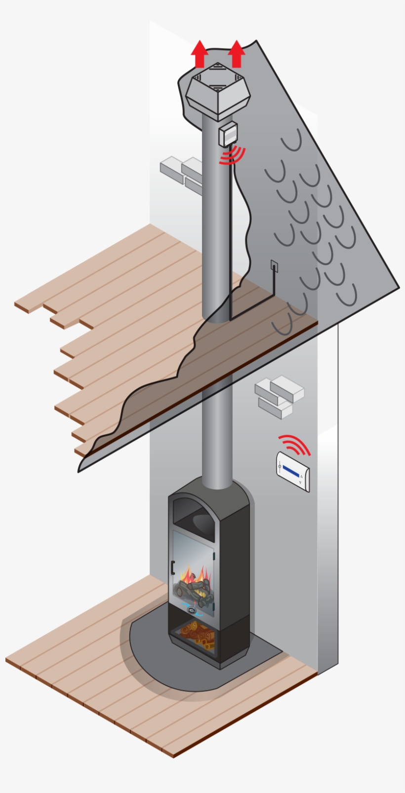 Chimney Fan For Solid Fuel - Heat Recovery Chimney, transparent png #2915792