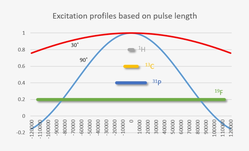 Excitation-profiles - Pulse Duration, transparent png #2915793