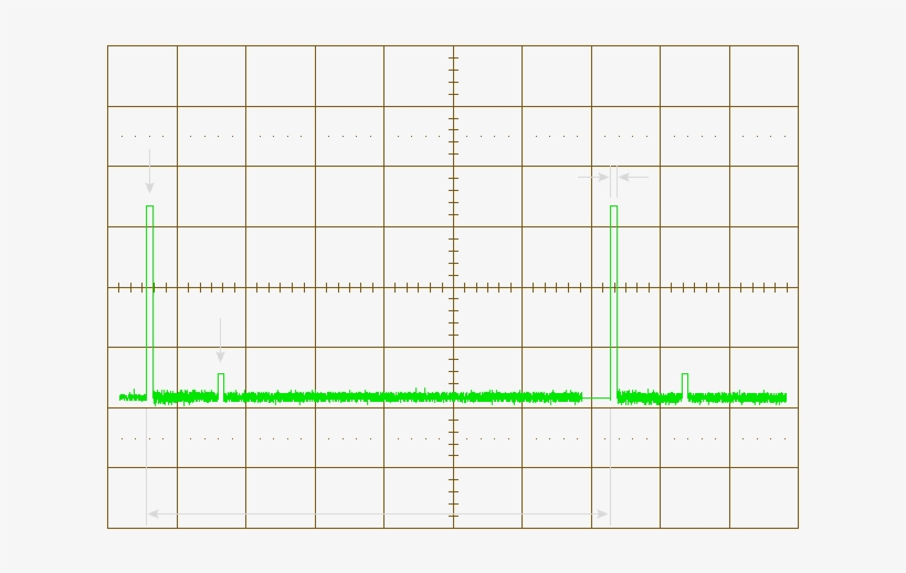 Pulse Radar - Radar Pulse, transparent png #2915826