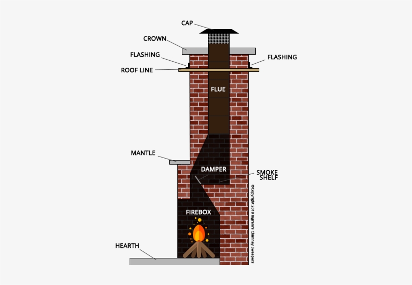 Chimney Inspection - Chimney, transparent png #2916040
