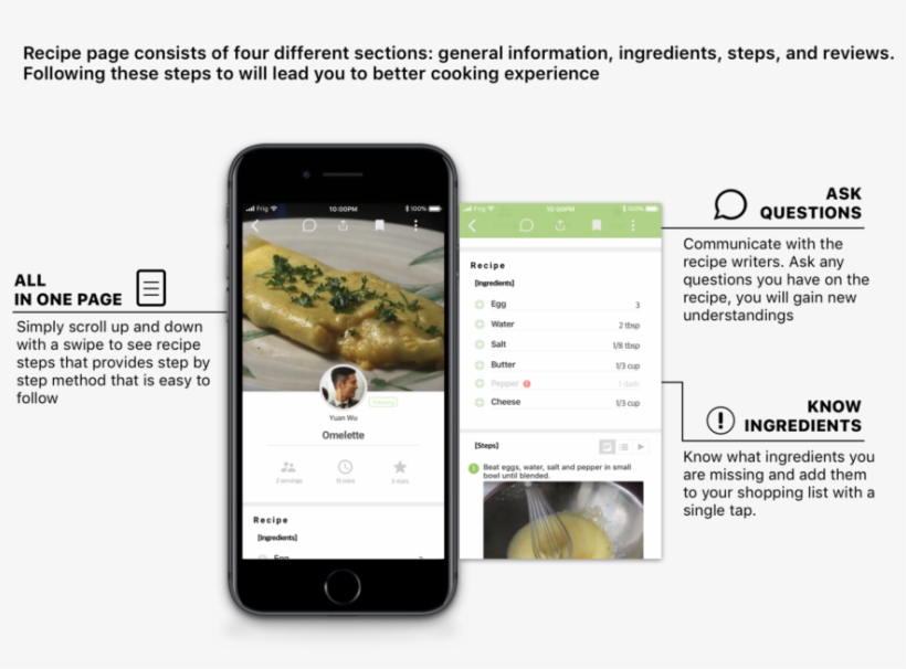 Recipe Page@2x - Recipe, transparent png #2916462