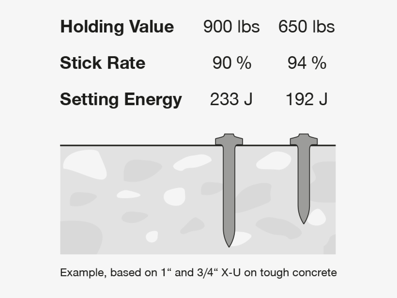 Nail Embedment Table - Shv Energy, transparent png #2916713