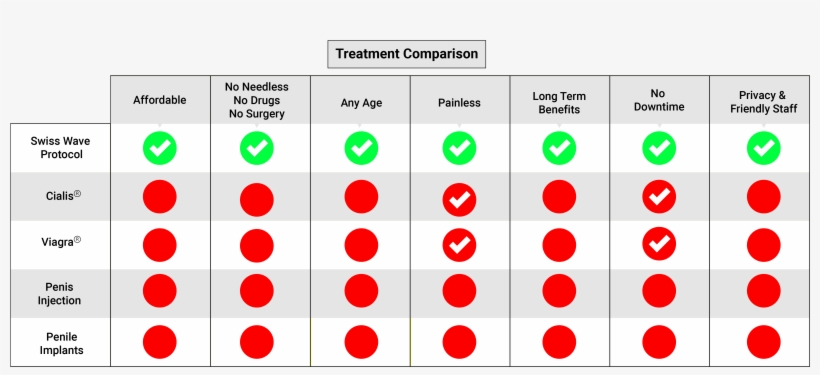 Evaluation Of Clinical Efficacy, Safety And Patient - Men's Health, transparent png #2917314