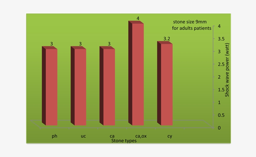 Shock Wave Power Against Stones Composition - Cylinder, transparent png #2917628