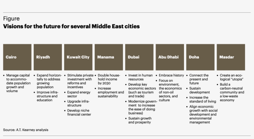 Visions For The Future For Several Middle East Cities - Fine Needle Aspiration Cytology, transparent png #2917700