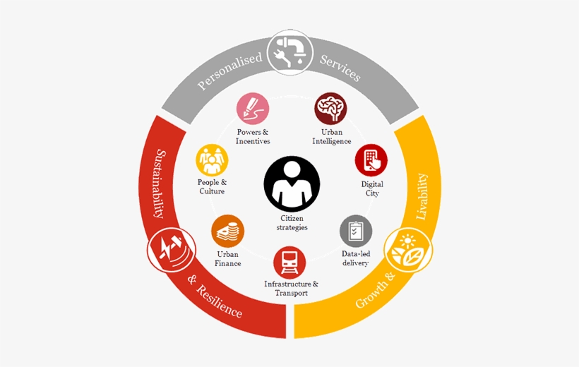 City - Circle, transparent png #2917728