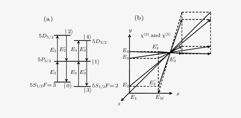 Diagram Of The Relevant Energy Levels Of The 85 Rb - Diagram, transparent png #2918252