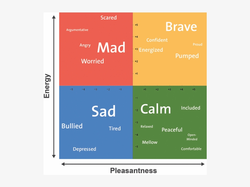 Introducing The Mood Meter - Walmart, transparent png #2918871