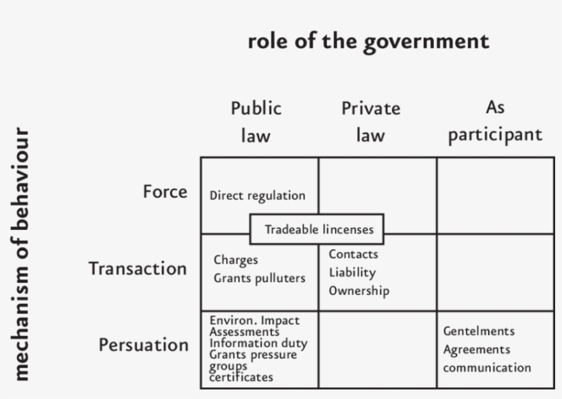 Nfluence Of Behaviour And The Role Of Government - Number, transparent png #2919027
