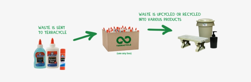 Elmers Arrow Image - Terracycle Products, transparent png #2919029