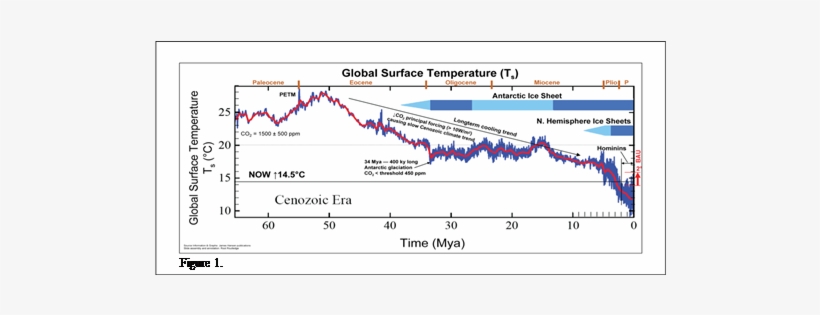 Clip Image002 - Global Temperature Cenozoic, transparent png #2920039