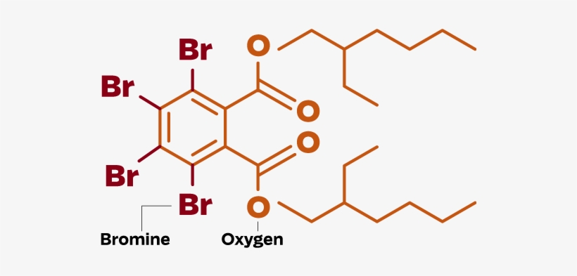 Flame Retardants And Their Risks - Dansyl Chloride, transparent png #2920348