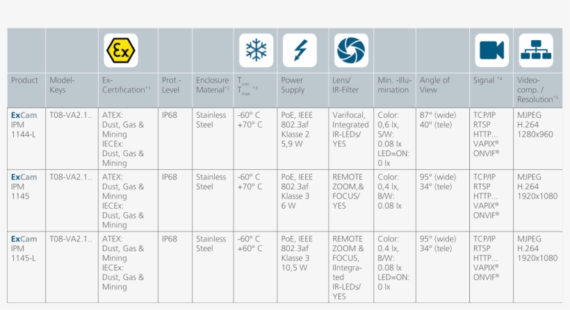 Some Features And Data - Atex, transparent png #2921186