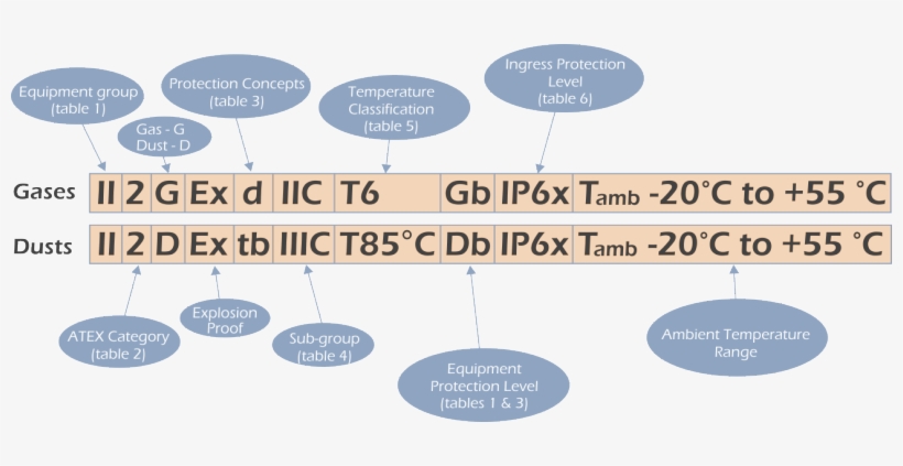Certification Markings - Diagram, transparent png #2921292