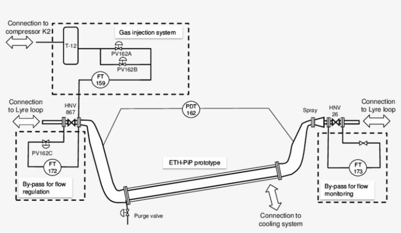 Layout Of The Prototype And Connections To Lyre Loop - Prototype, transparent png #2922831