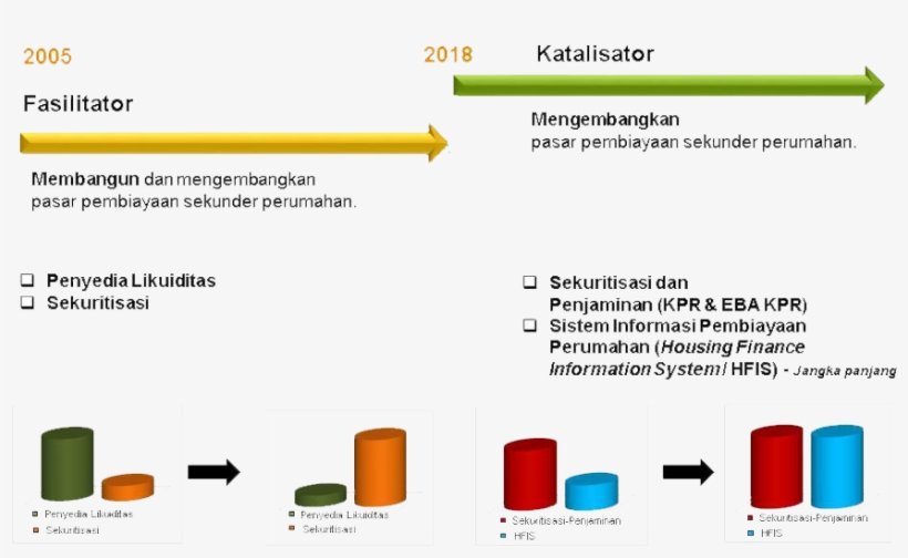 Presidential Decree No - Road, transparent png #2924211