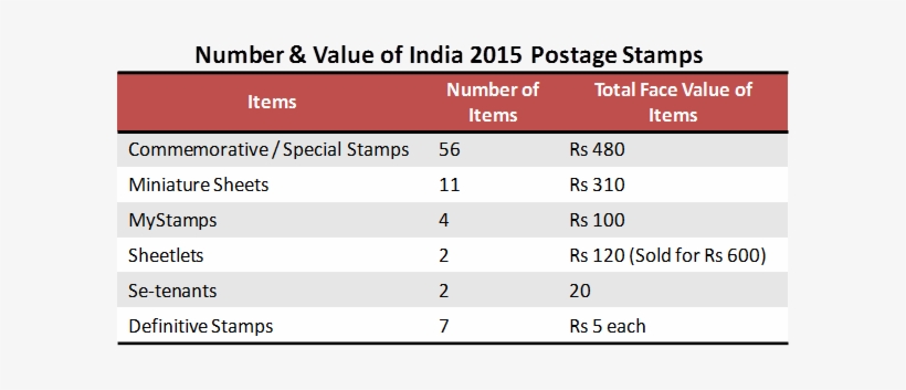A Total Of 56 Commemorative/special Stamps Were Released - Esquema Medicação De Hanseníase, transparent png #2924827