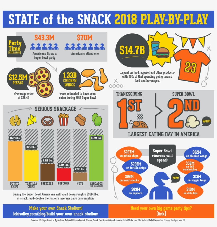 Various Infographics Utilizing Both Original And Stock, transparent png #2925391