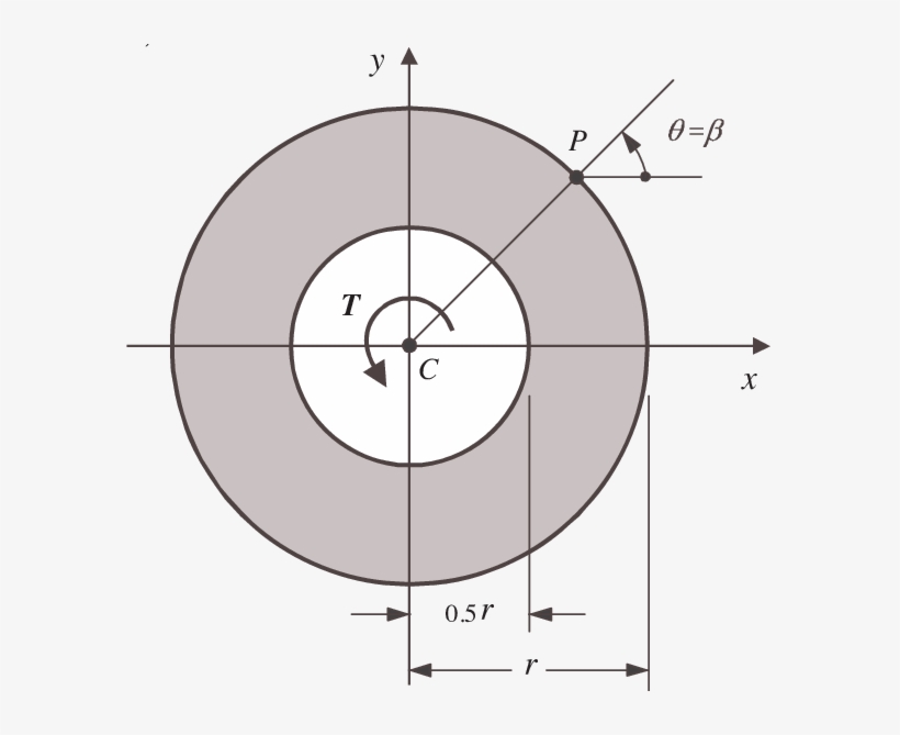 Hollow Circular Cross-section - Cross Section, transparent png #2926797