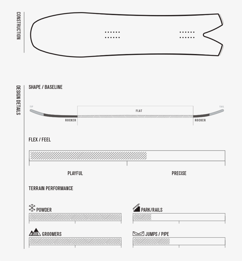K2 Snowboarding Specs - K2 Snowboards, transparent png #2928828