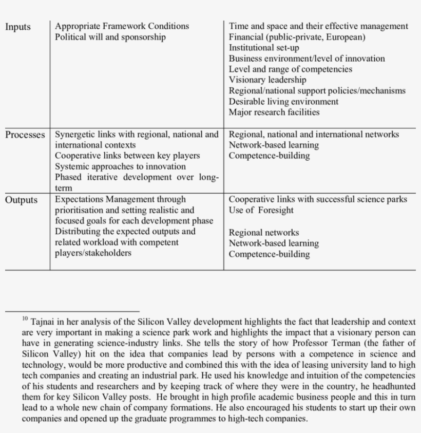 Sustainable Science Park Development - Letter Of Transmittal, transparent png #2929241