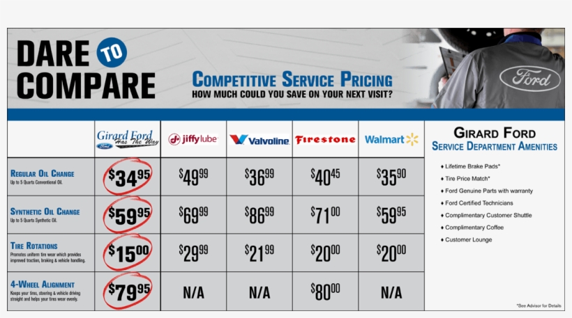 Girard Ford, transparent png #2929536