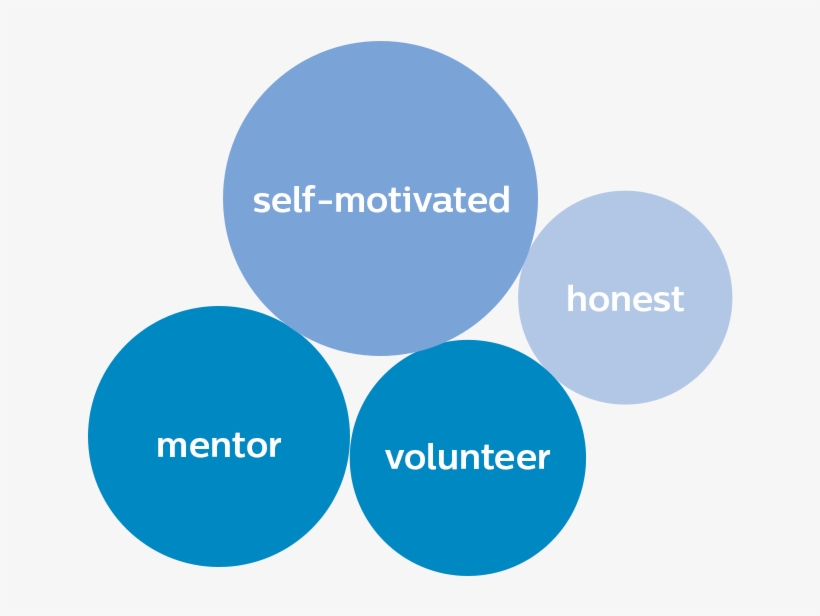 Word Bubbles - Ontario Stone Sand & Gravel Association, transparent png #2929540