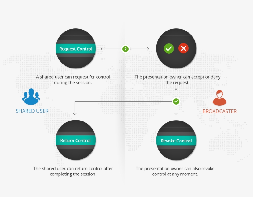 Co-create And Broadcast Presentations - Zoho Office Suite, transparent png #2929622