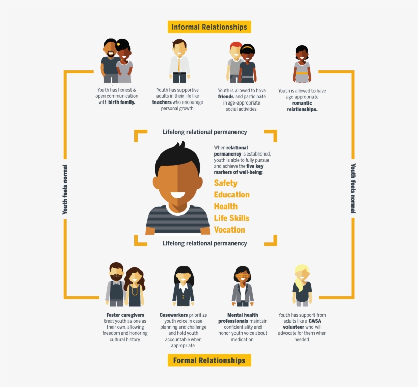 Success Of A Young Person Living In Foster Care Than - Foster Care, transparent png #2929985