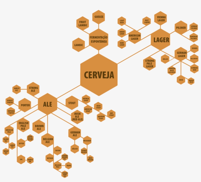 Descobrindo A Harmonização De Cervejas - Estilos De Cerveja, transparent png #2930966