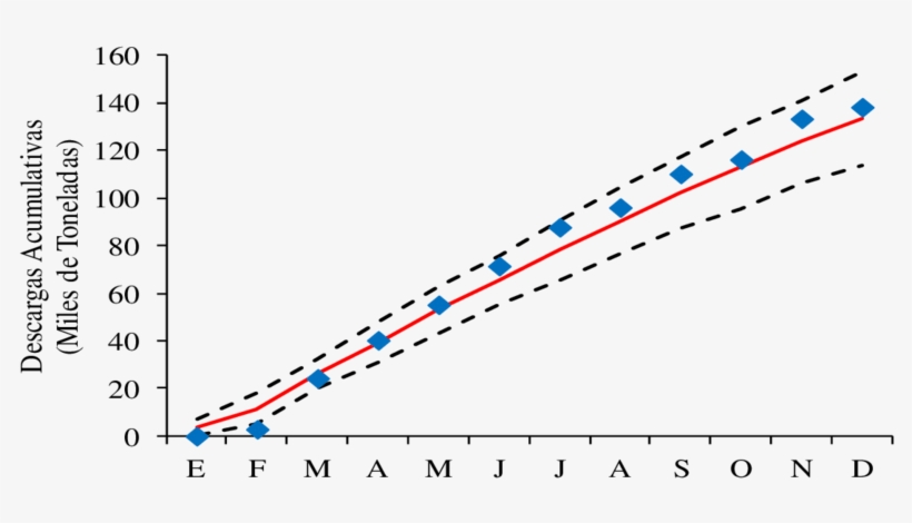 Comparación Mensual Entre Las Descargas Acumulativas - Diagram, transparent png #2933319