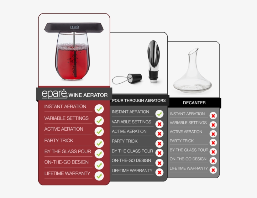 Eparé Pocket Wine (red) Aerator, Wine Aerators,, transparent png #2935673