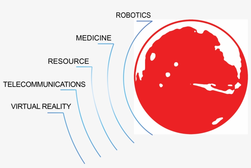 Areas In The World, And Hopes To Be An Omen For The - Mars, transparent png #2938004