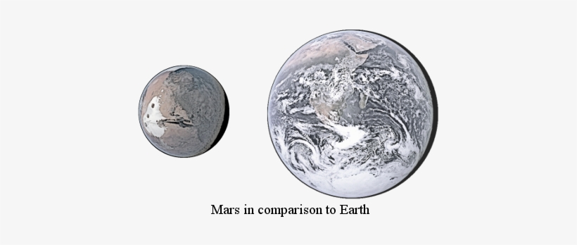 Originally A Cold, Red, Dusty, Desert Planet With A - Circle Found In Nature, transparent png #2938201