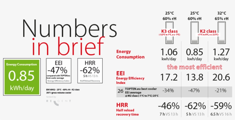 Field Connection And New User Experience - Number, transparent png #2940648