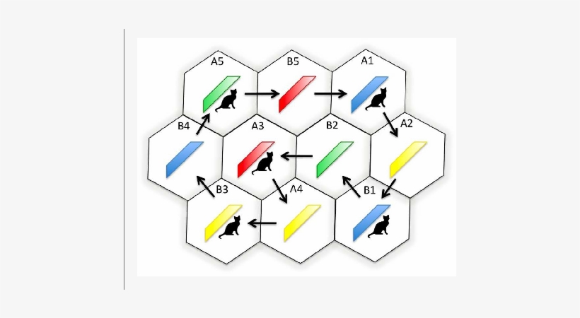 Schematic Diagram Showing The Dance Floor Hexagons, - Diagram, transparent png #2942076