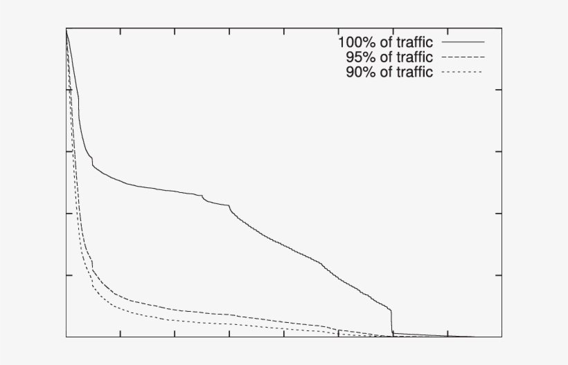 K-distances Graph - Plot, transparent png #2943878