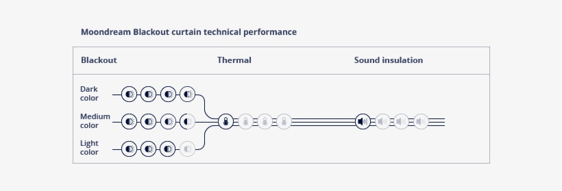 Moondream Blackout Curtains And Drapes Performance - Number, transparent png #2945739