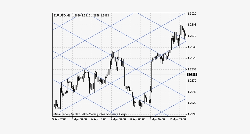 Cuadrícula O Rejilla De Gann - Gann Grid, transparent png #2946512