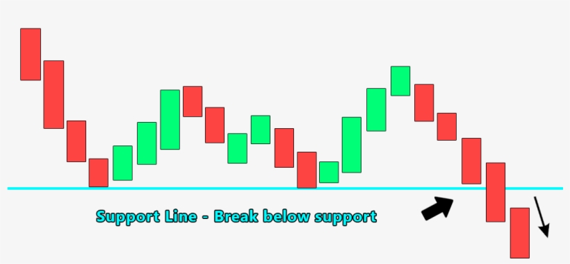 That Means That Buyers Have Stepped In And We've Found, transparent png #2947018