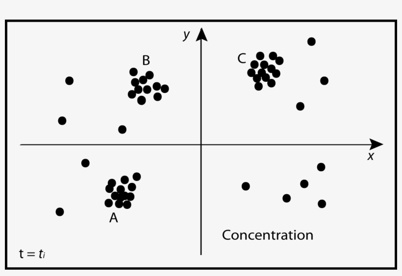 Likewise, Fixa Tions Are Spatially Dense Positions - Circle, transparent png #2947143