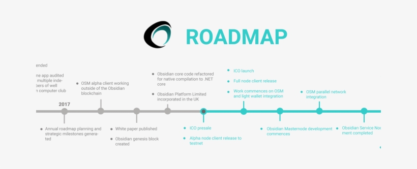 Iota On Off Switch - Roadmap Crypto, transparent png #2947144
