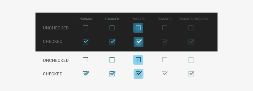 Checkboxes Allow The User To Select Multiple Options - Radio Button Drawable Android, transparent png #2947209