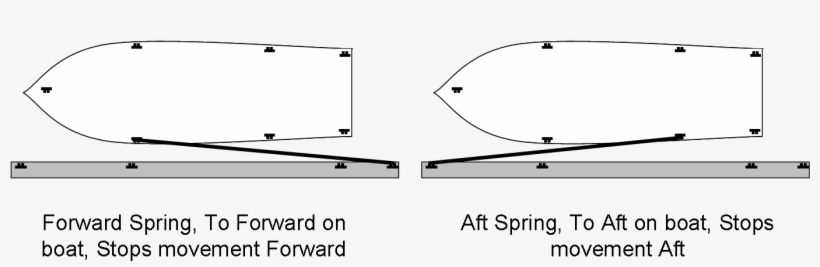 Lines Are Properly Named After What Function They Perform - Monochrome, transparent png #2947257