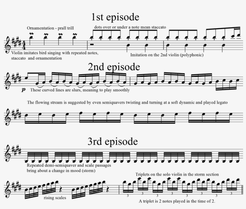 Picture - King Of Love Piano, transparent png #2947275