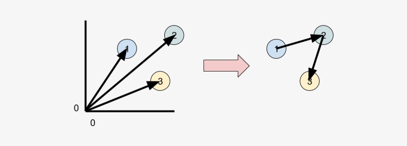 Generate The Vectors For Relative Movement Between - Cartoon, transparent png #2947343