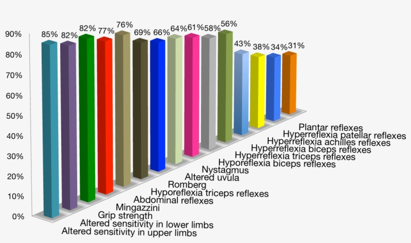 Improvement Of Symptoms In The Filum Disease After - Diagram, transparent png #2950422